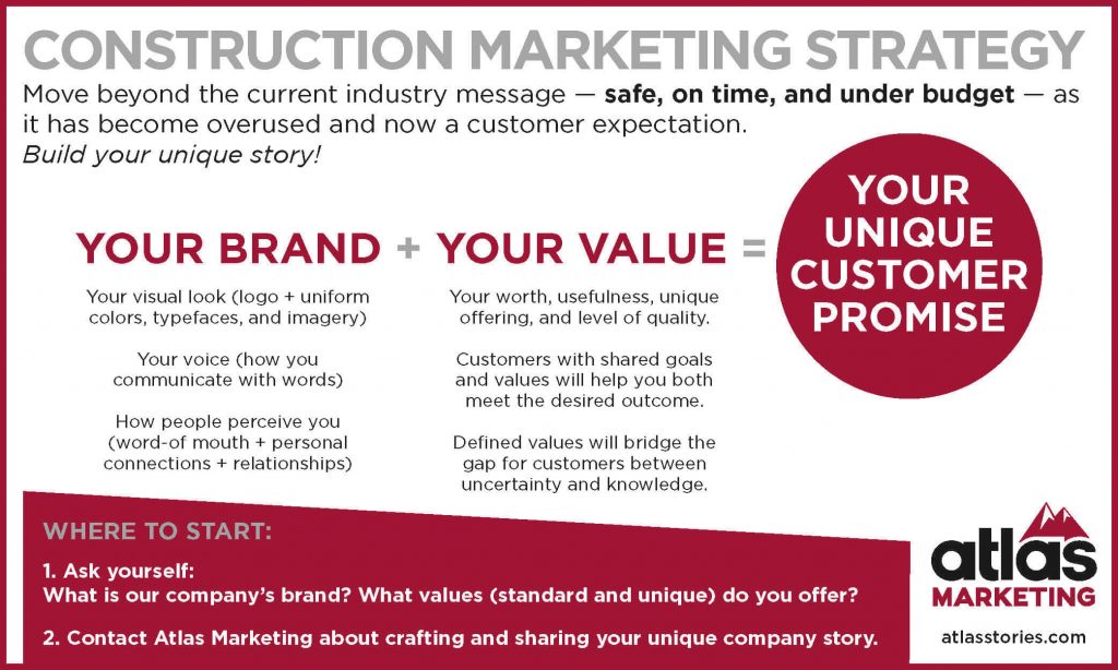 construction marketing leads to a unique customer promise