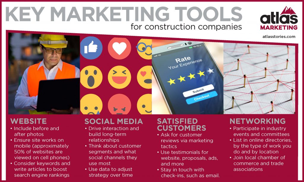 construction marketing tools